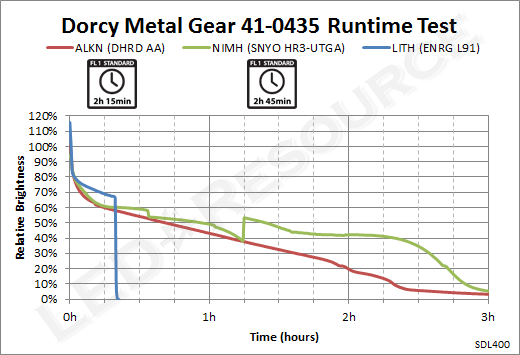 Dorcy_41-0435_Runtime