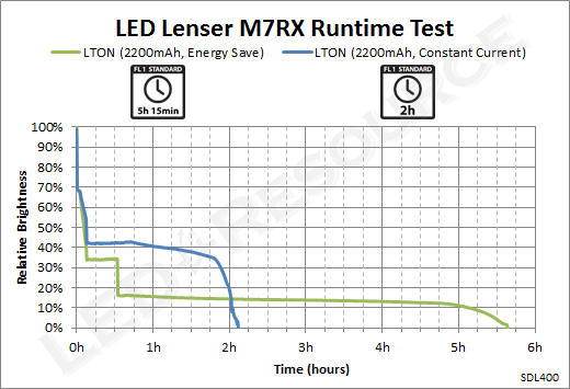 M7RX_Runtime