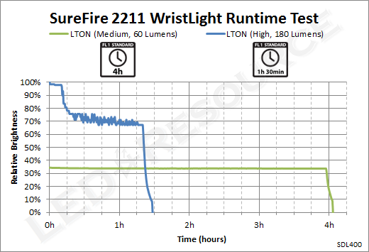 2211_Runtime