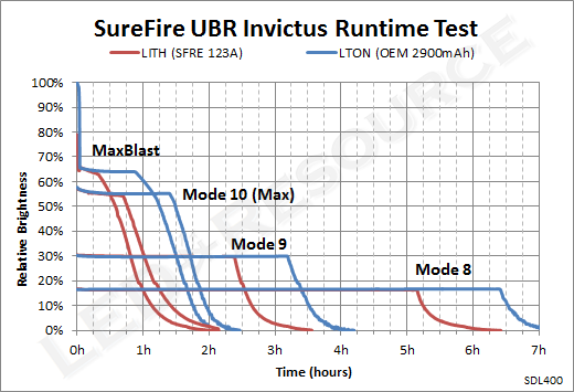 UBR_Runtime