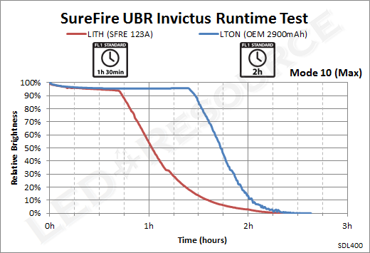 UBR_Runtime_10