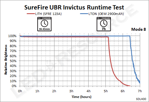 UBR_Runtime_8