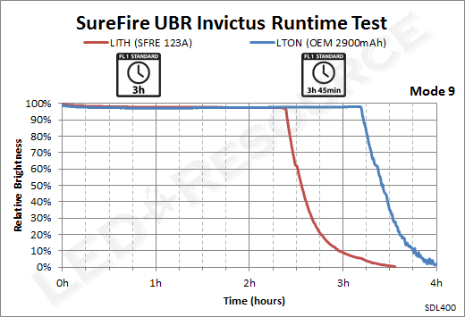 UBR_Runtime_9