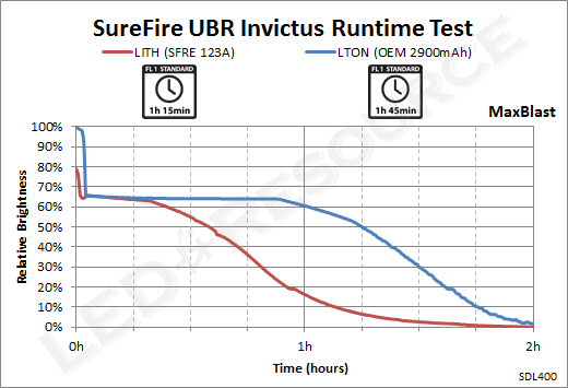 UBR_Runtime_MB