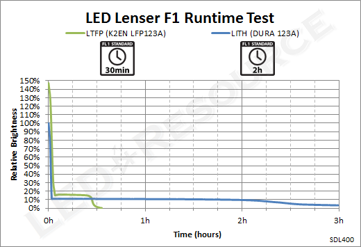 F1_Runtime