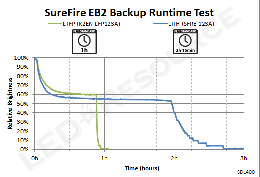 EB2_Runtime