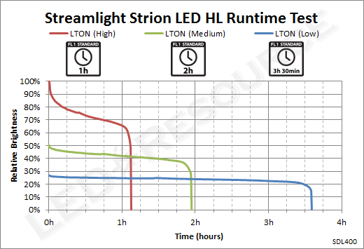 Strion_LED_HL_Runtime