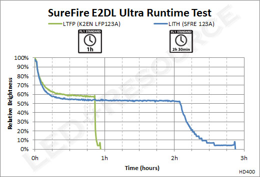 E2DL Ultra Runtime