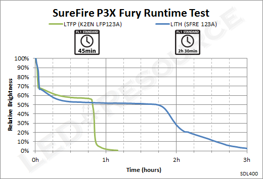 P3X_Runtime