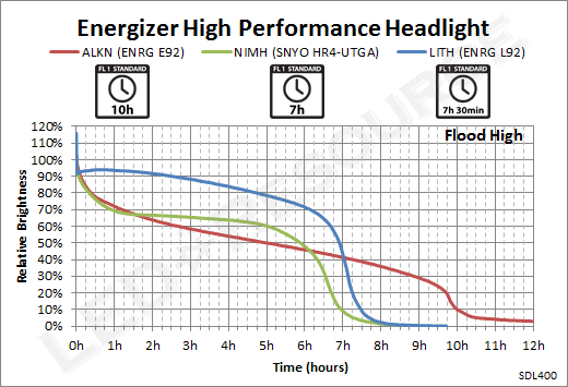 Energizer_Headlight_FloodHigh