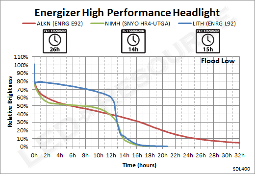 Energizer_Headlight_FloodLow