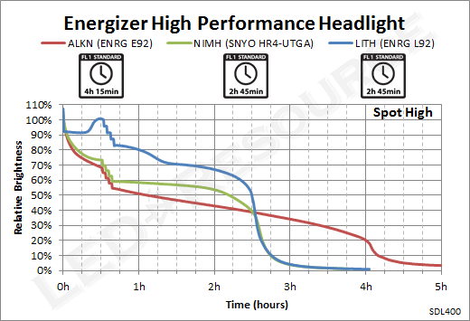 Energizer_Headlight_SpotHigh