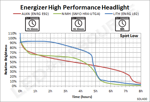 Energizer_Headlight_SpotLow