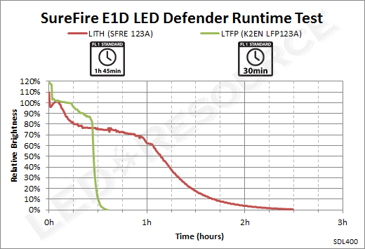 E1DL_Runtime