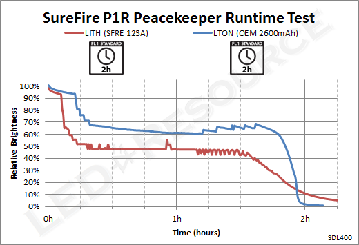 P1R_Runtime