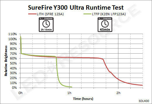 Y300U_Runtime