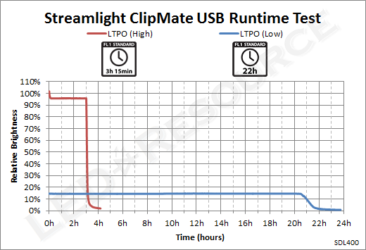 ClipMate_USB_Runtime