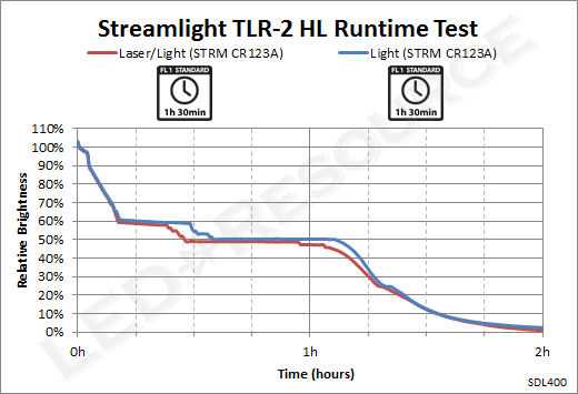 TLR-2_HL_Runtime