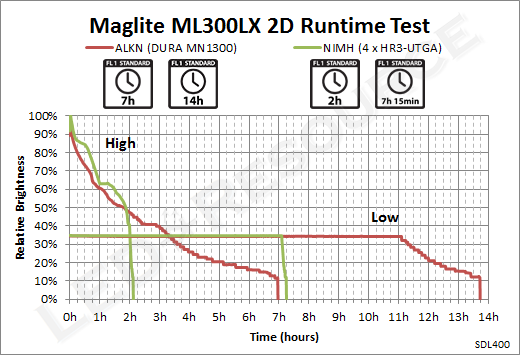 ML300LX_2D_Runtime