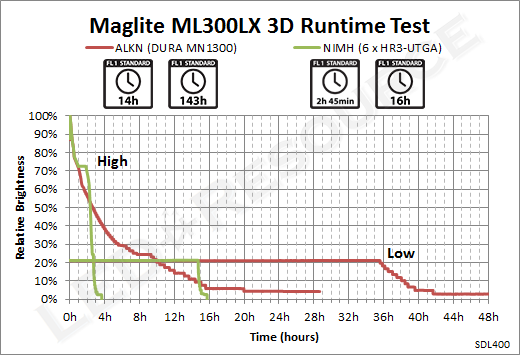 ML300LX_3D_Runtime