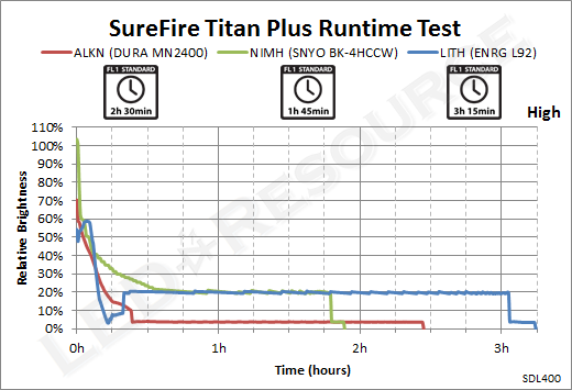 TitanPlus-High_Runtime