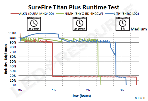 TitanPlus-Medium_Runtime