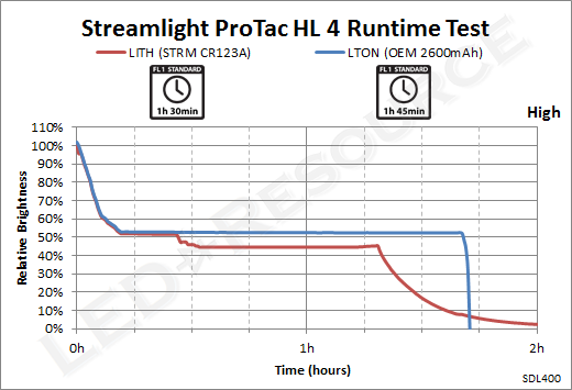 ProTac_HL_4-High_Runtime