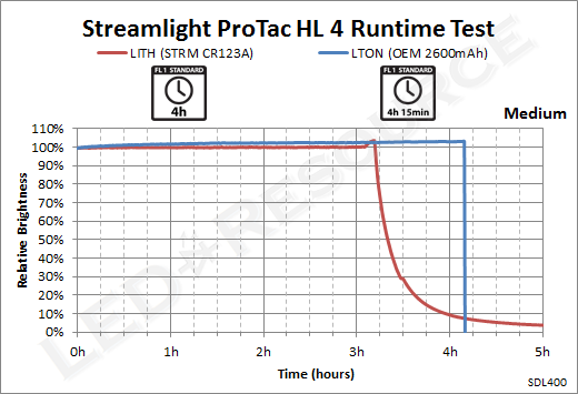 ProTac_HL_4-Medium_Runtime